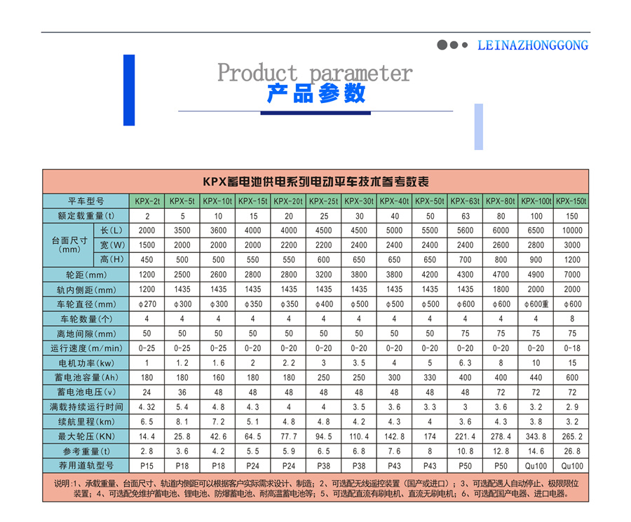 蓄電池供電系列電動(dòng)平車(chē)產(chǎn)品參數