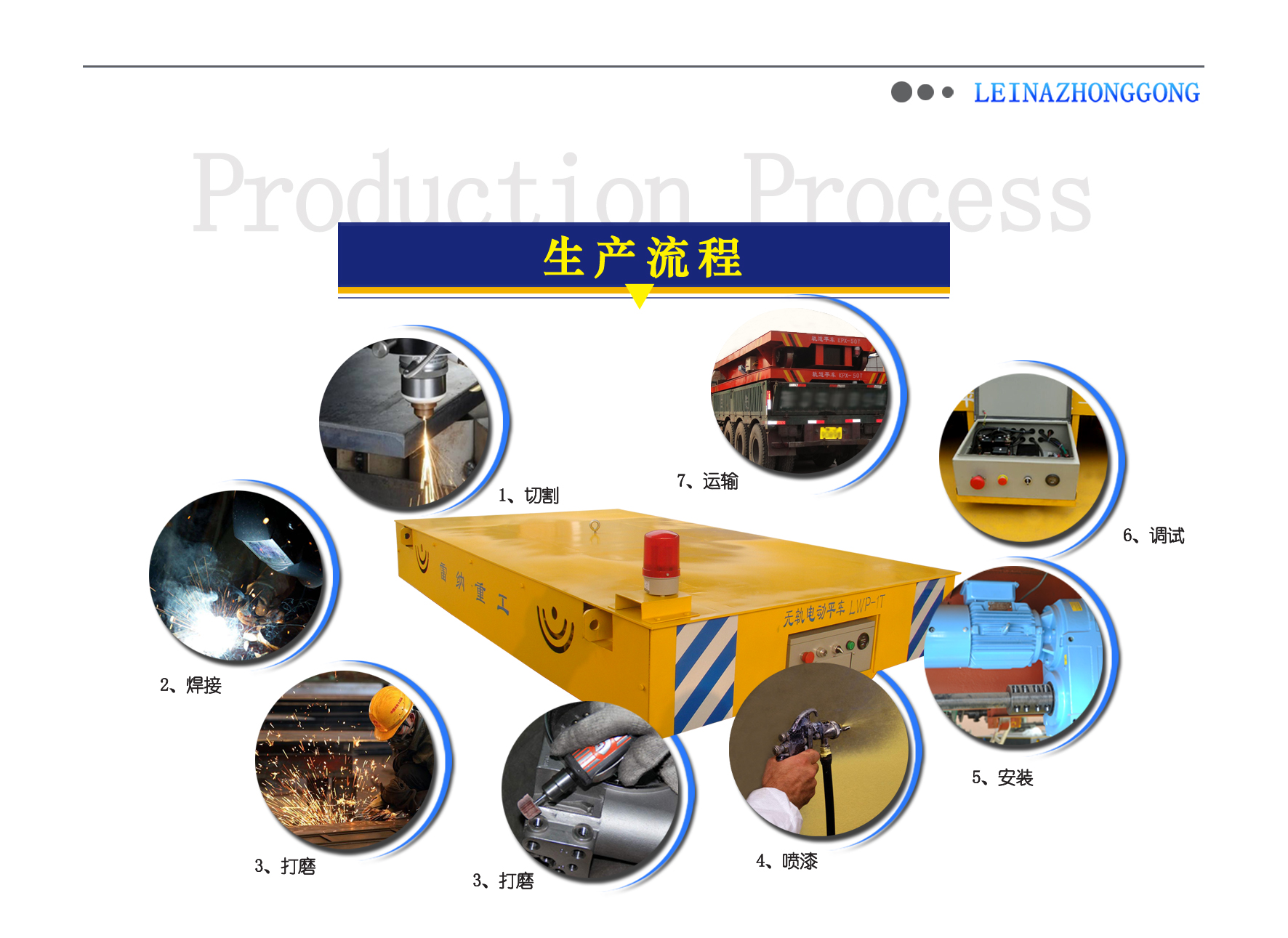 無(wú)軌平車(chē)生產(chǎn)流程演示