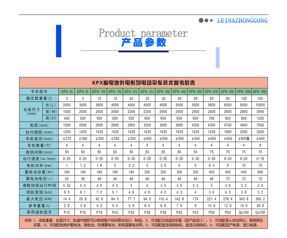 蓄電池供電系列電動(dòng)平車(chē)產(chǎn)品技術(shù)參數