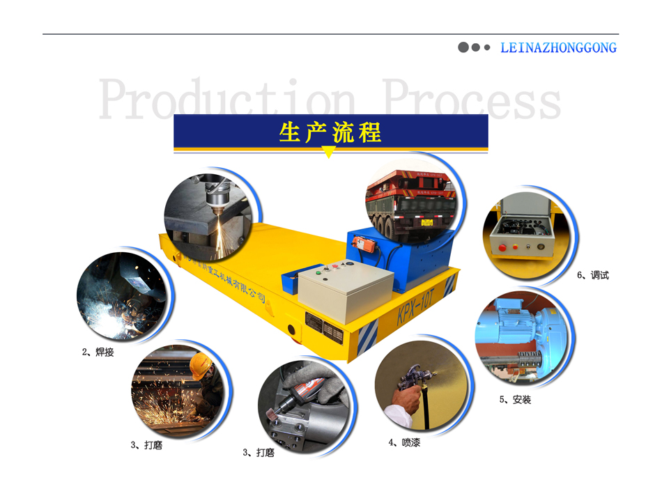 電動(dòng)平車(chē)廠(chǎng)家車(chē)間生產(chǎn)流程演示